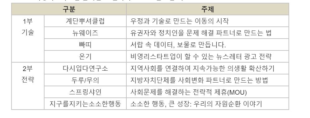 1 4 - 와우테일
