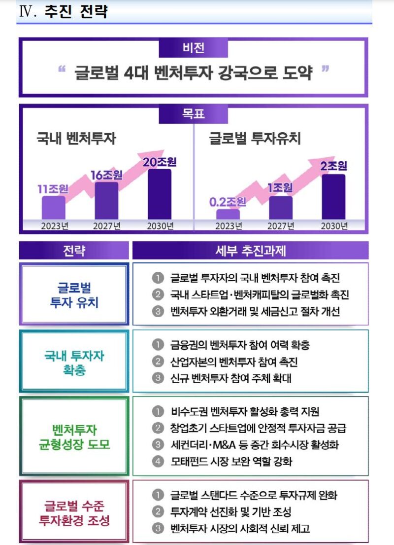2 - 와우테일