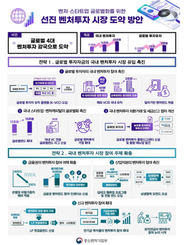 Advanced Venture Investment leap by MSS 1 - 와우테일