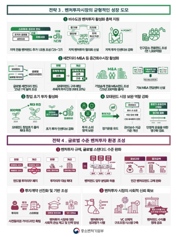 Advanced Venture Investment leap by MSS 2 - 와우테일