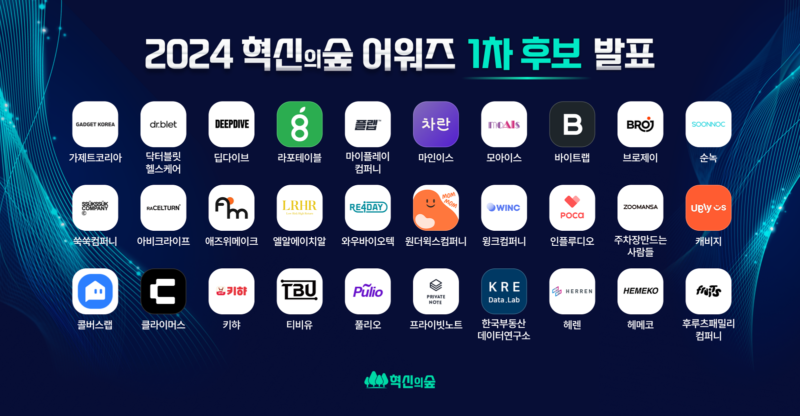 마크앤컴퍼니, ‘혁신의숲 어워즈’ 3차 후보 공개.. 올해 총 88개 선정 3 Innoforest awards nominee1 - 와우테일