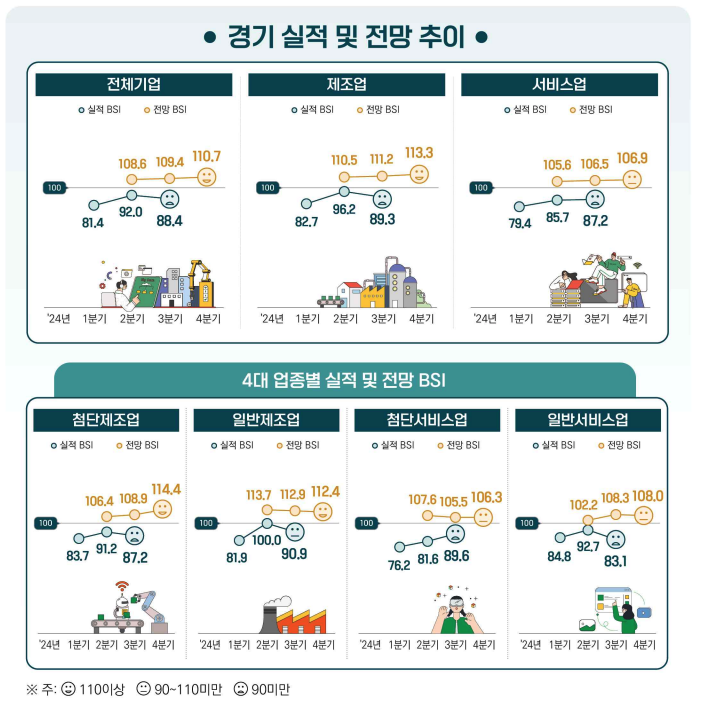 Venture BSI 3Q2024 - 와우테일