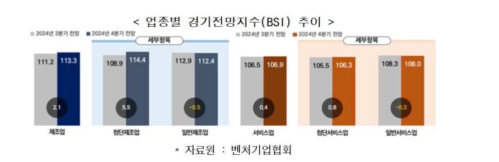 c - 와우테일