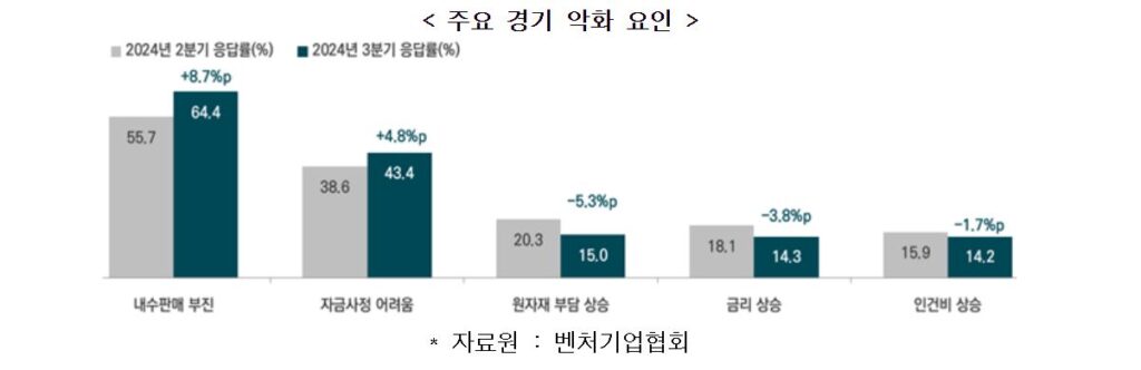 d - 와우테일