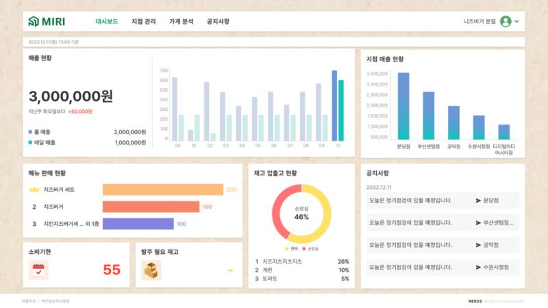 미리대시보드이미지 24.04.19 - 와우테일