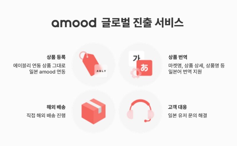 에이블리 日 패션 플랫폼 아무드, 서비스 론칭 1년만에 거래액 3배 이상↑ 2 AMOOD - 와우테일