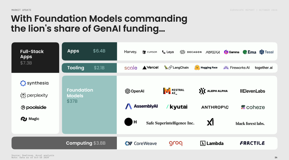 Euroscape 2024 Foundation Models commanding - 와우테일