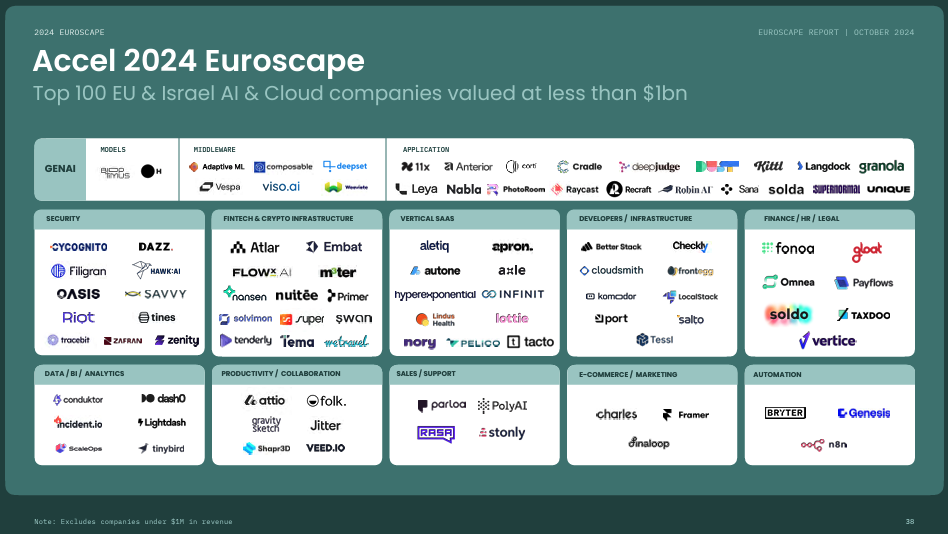 Euroscape 2024 TOP 100 - 와우테일