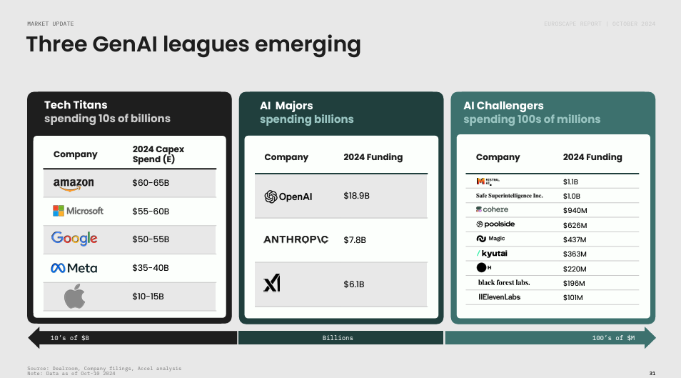 Euroscape 2024 Three GenAI Leagues - 와우테일