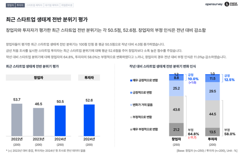 startup trend Report 2024 overview - 와우테일
