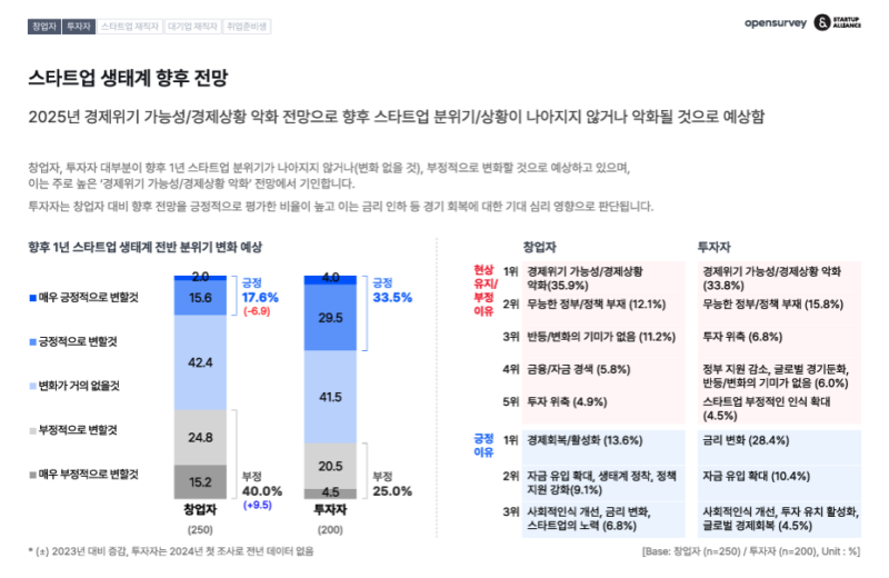 startup trend Report 2024 향후전망 - 와우테일