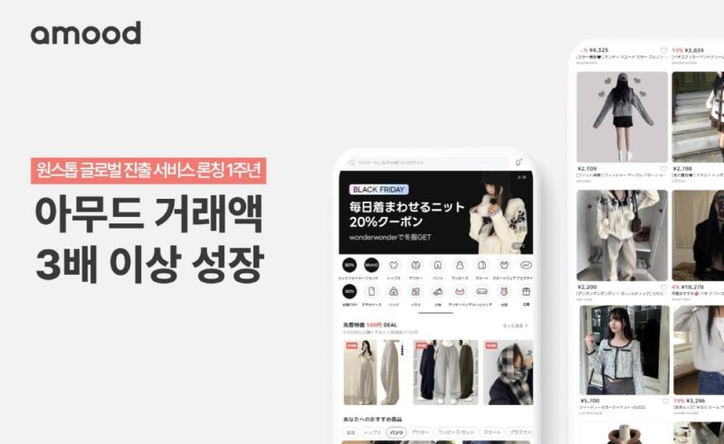 에이블리 日 패션 플랫폼 아무드, 서비스 론칭 1년만에 거래액 3배 이상↑ 1 대표 이미지 에이블리 일본 패션 플랫폼 아무드 글로벌 진출 서비스 론칭 1년 만에 거래액 3배 이상 성장.애니원모어 원더원더 등 K 쇼핑몰 인기 고공행진 - 와우테일