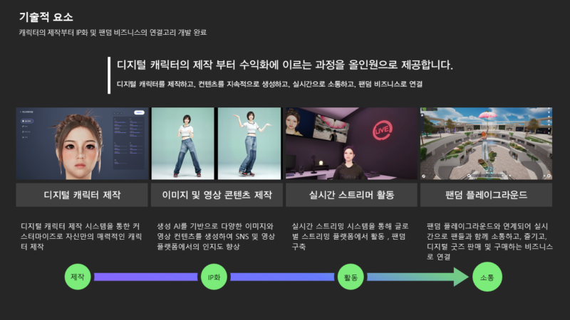 %EC%8A%AC%EB%9D%BC%EC%9D%B4%EB%93%9C16 1 - 와우테일