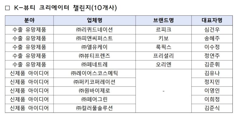 1 1 - 와우테일