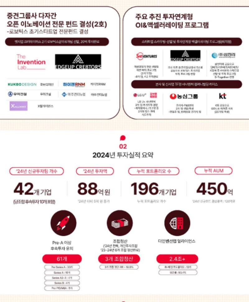 1 4 - 와우테일