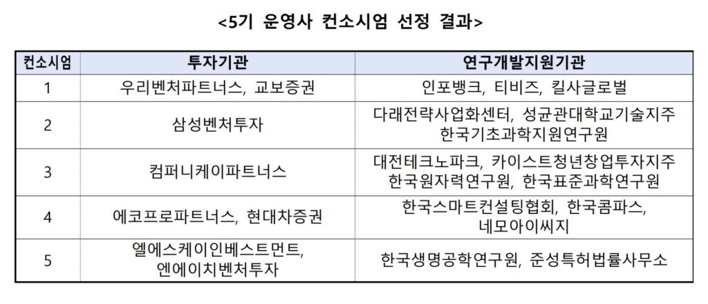12 2 - 와우테일