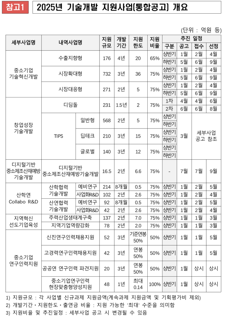2025 MSS RD - 와우테일