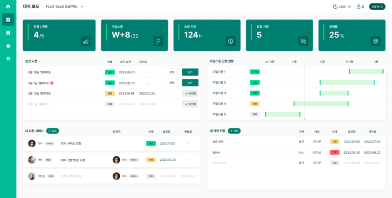 Inspirio dashboard - 와우테일