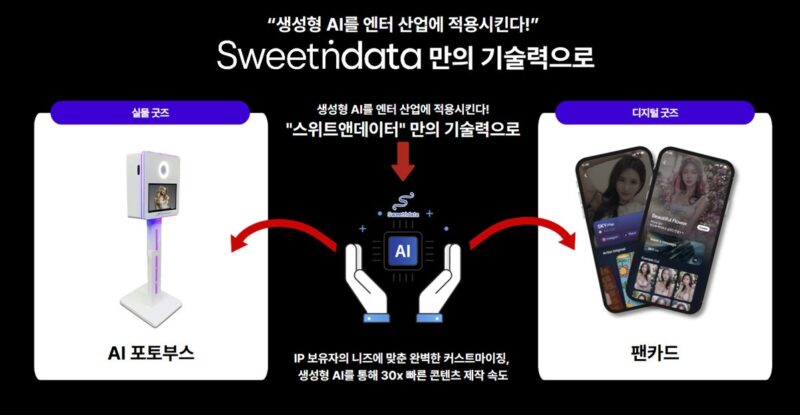 SWEETNDATA - 와우테일