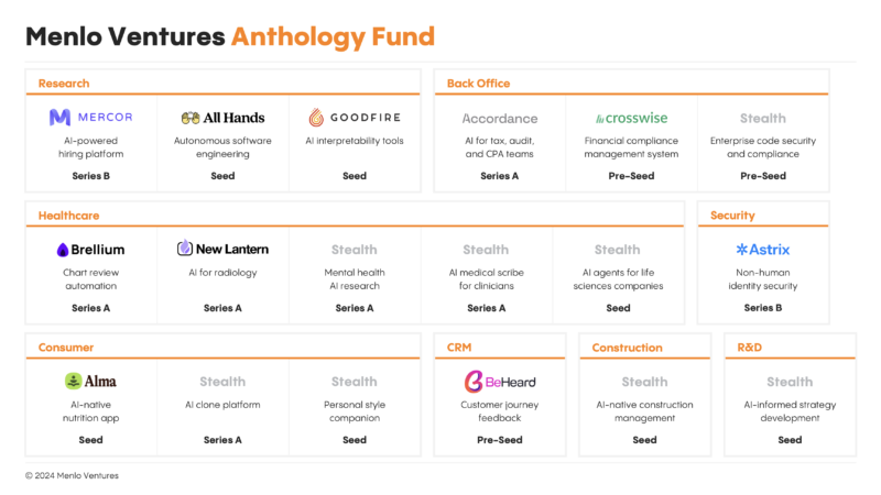 anthology fund portfolio - 와우테일