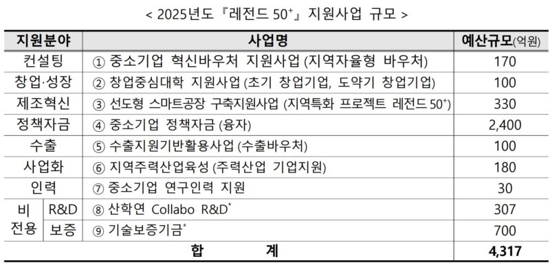 mms - 와우테일