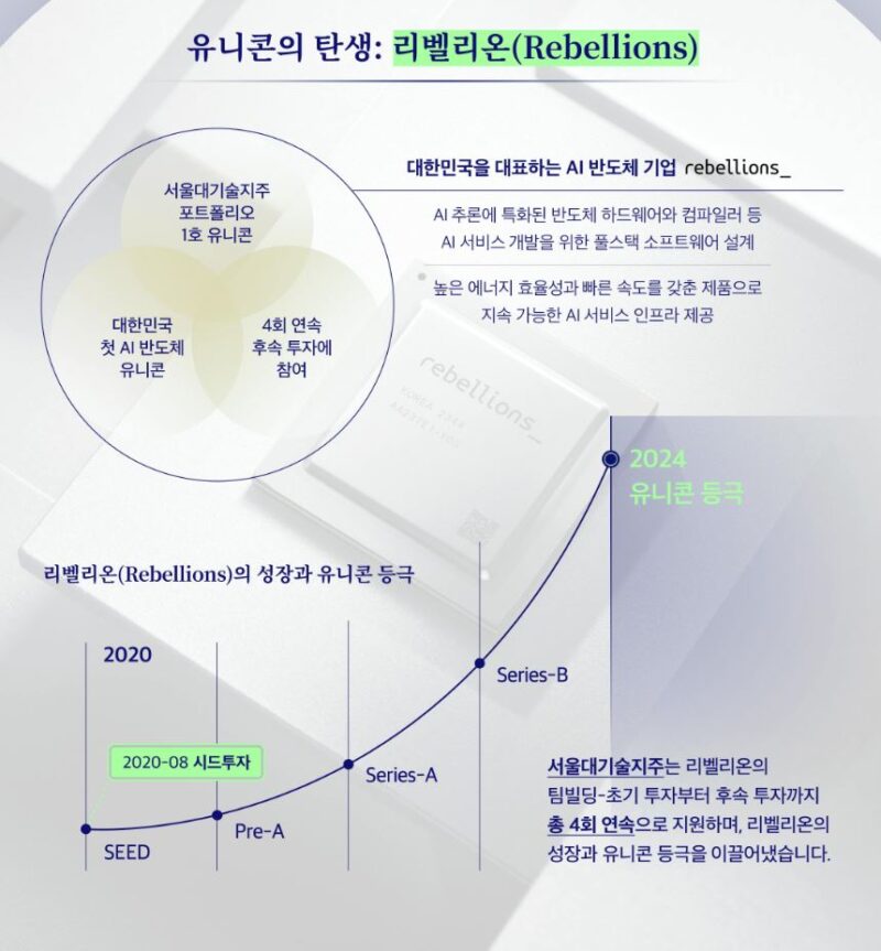2 1 - 와우테일