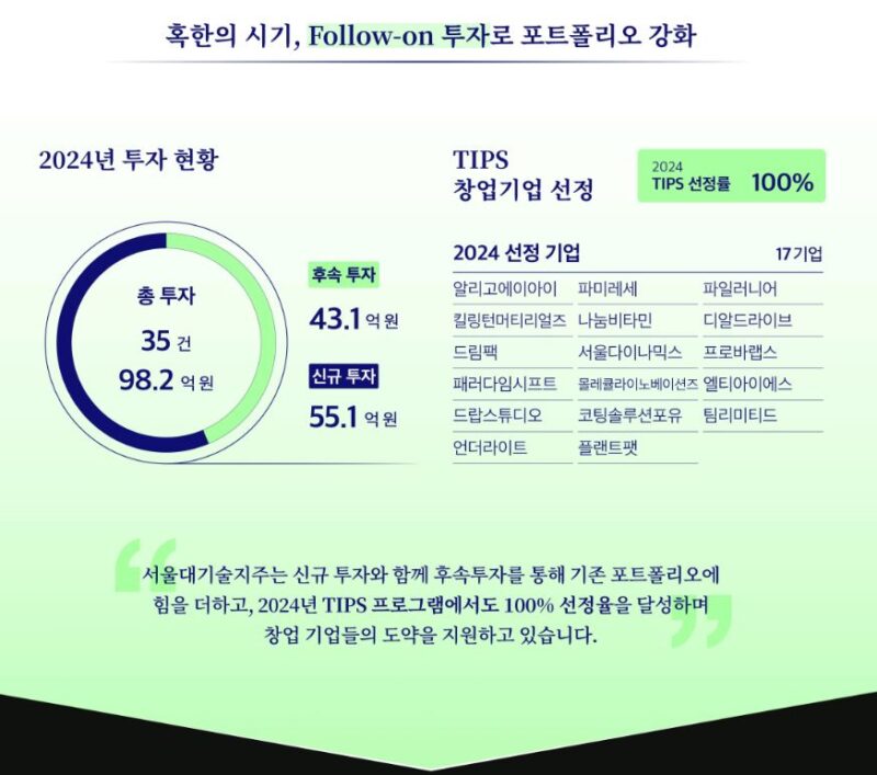 3 - 와우테일