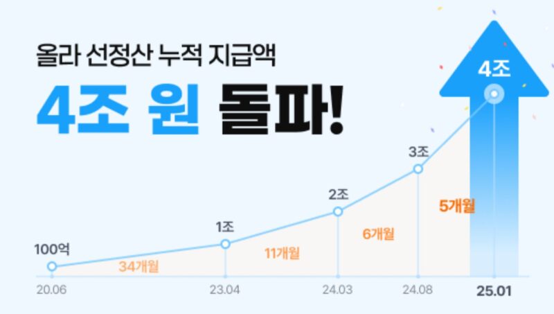ALLA - 와우테일