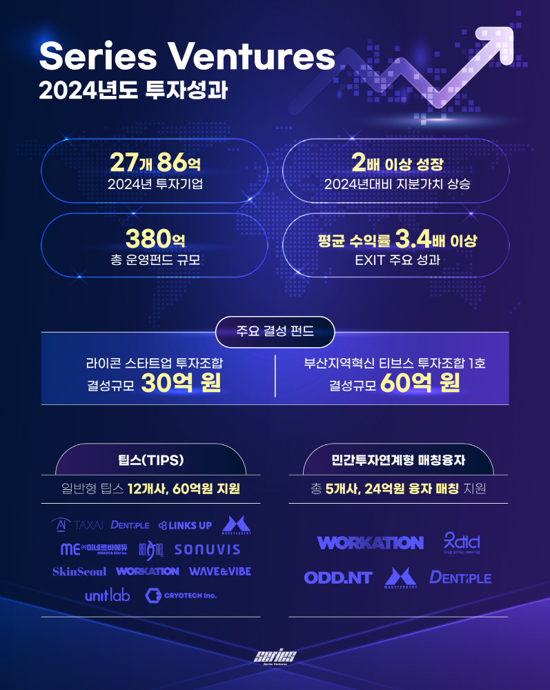 SERIES VENTURES 1 - 와우테일
