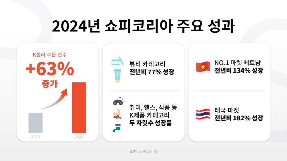 Shopee - 와우테일