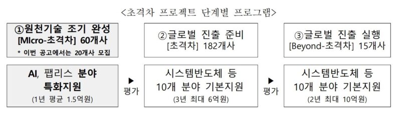 %EC%B4%88%EA%B2%A9%EC%B0%A8 - 와우테일