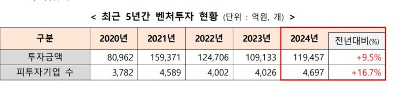 1 2 - 와우테일