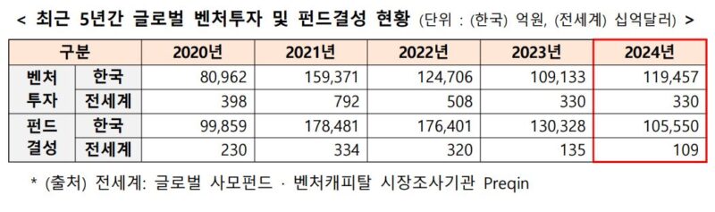 2 - 와우테일