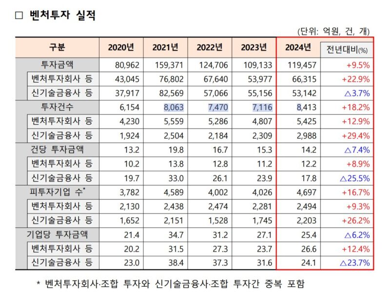 3 - 와우테일