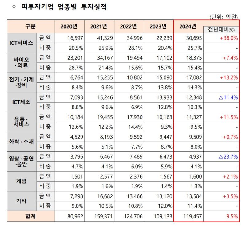 5 - 와우테일