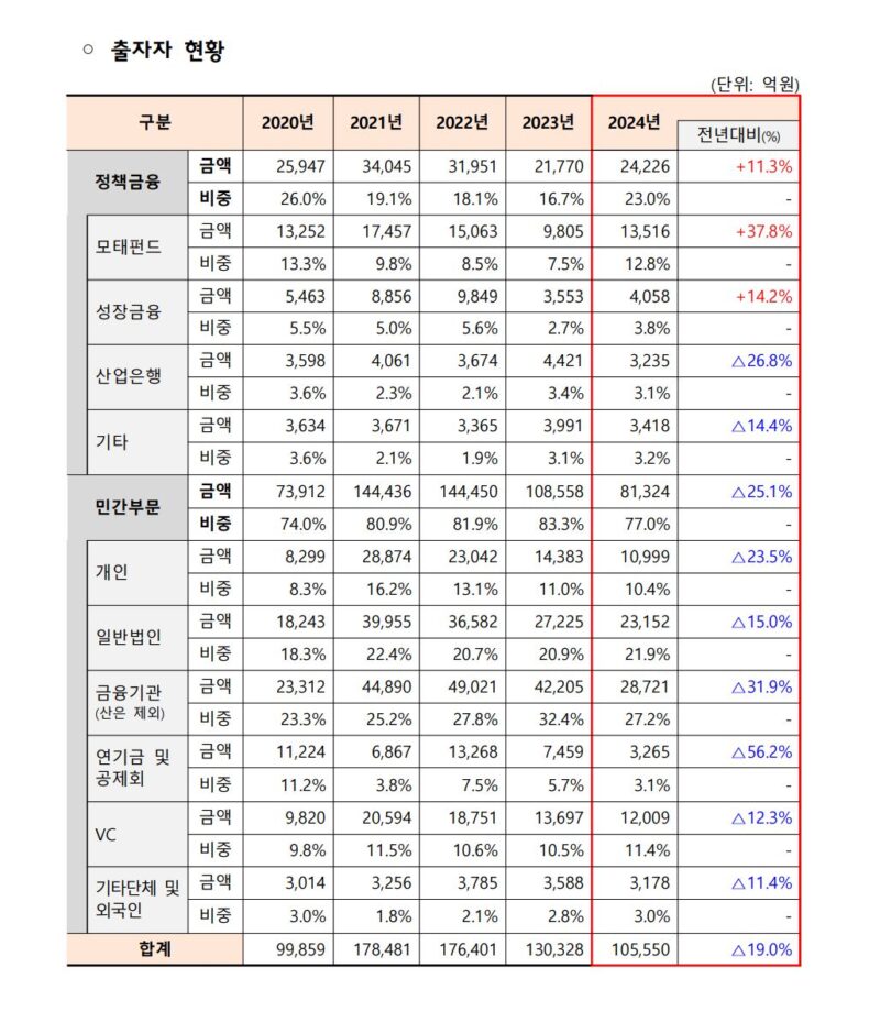 7 - 와우테일