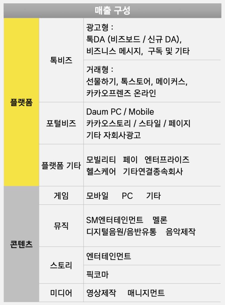 KAKAO1 - 와우테일