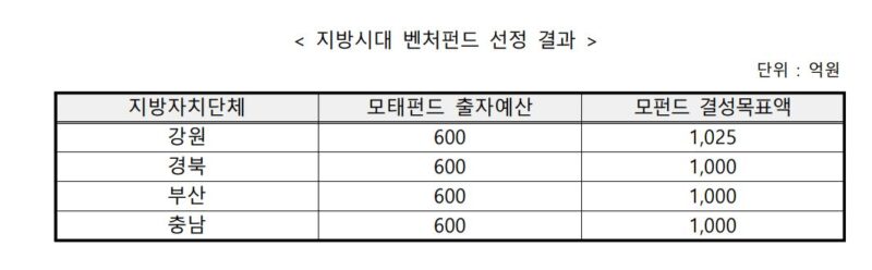 LOCALFUND - 와우테일