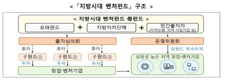 LOCALFUND1JPG - 와우테일