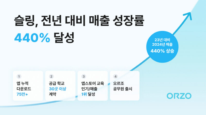 SLING - 와우테일