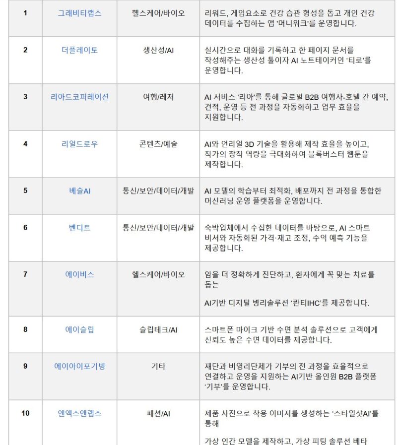 1 3 - 와우테일