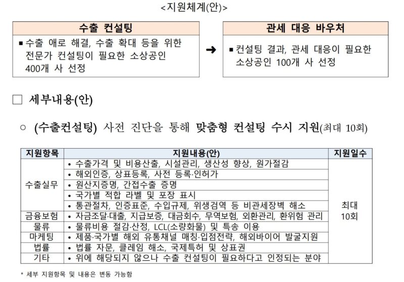 MM4 - 와우테일