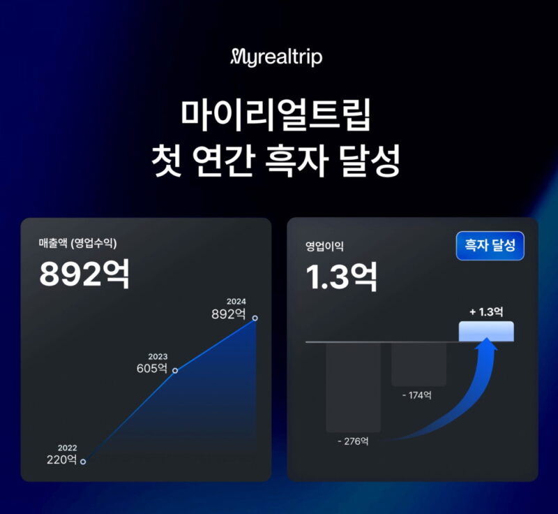 MYREALTRIP - 와우테일