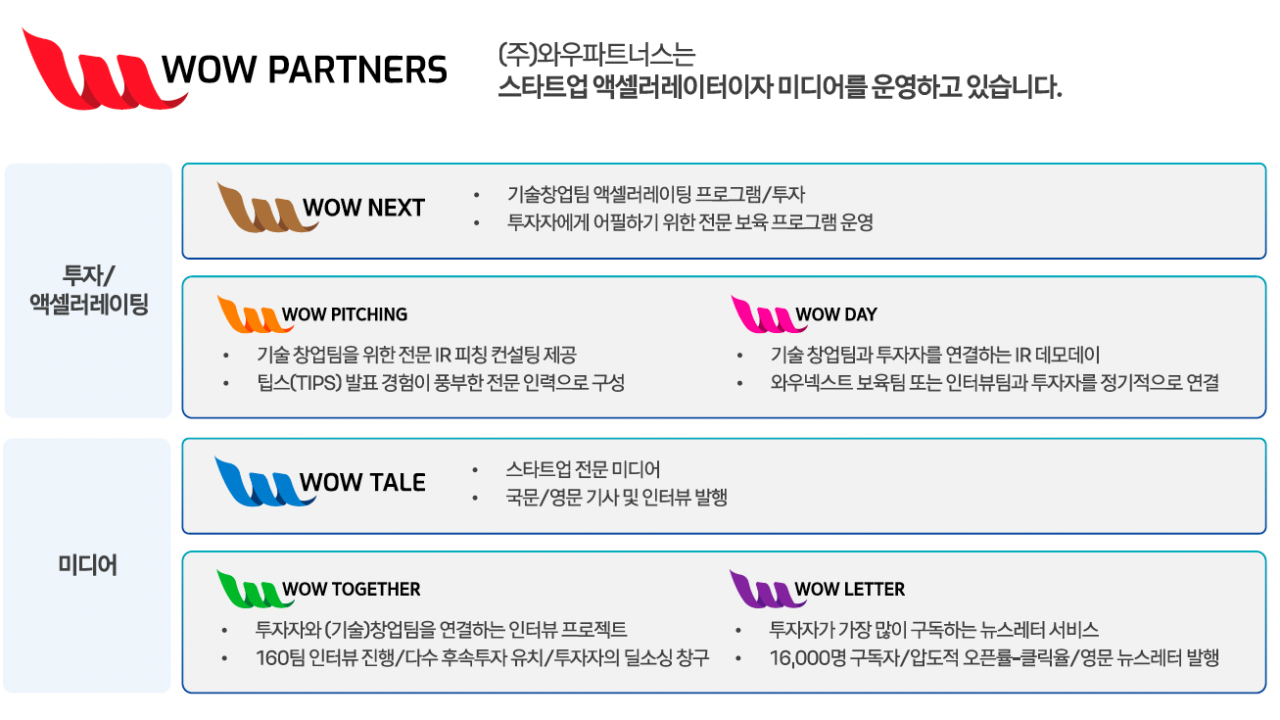 WOW PARTNERS overview - 와우테일