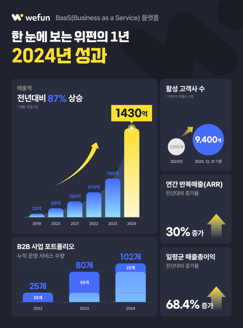 Wefun 2024 earings - 와우테일