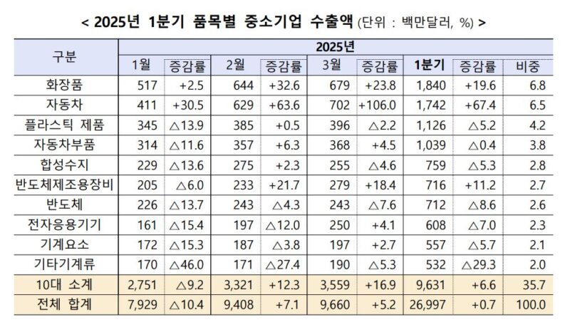 3 1 - 와우테일