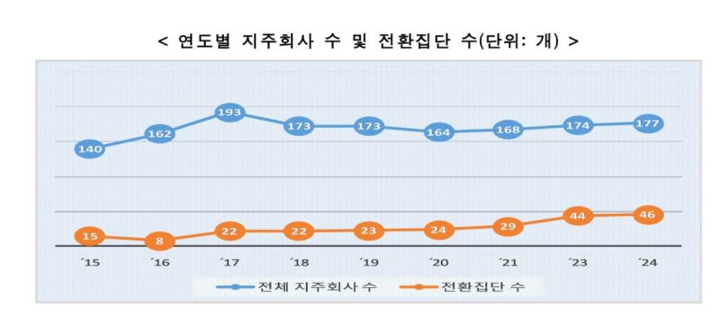 1 4 - 와우테일
