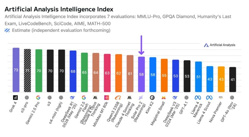 %EC%9D%B4%EB%AF%B8%EC%A7%802 Artificial Intelligence Index - 와우테일