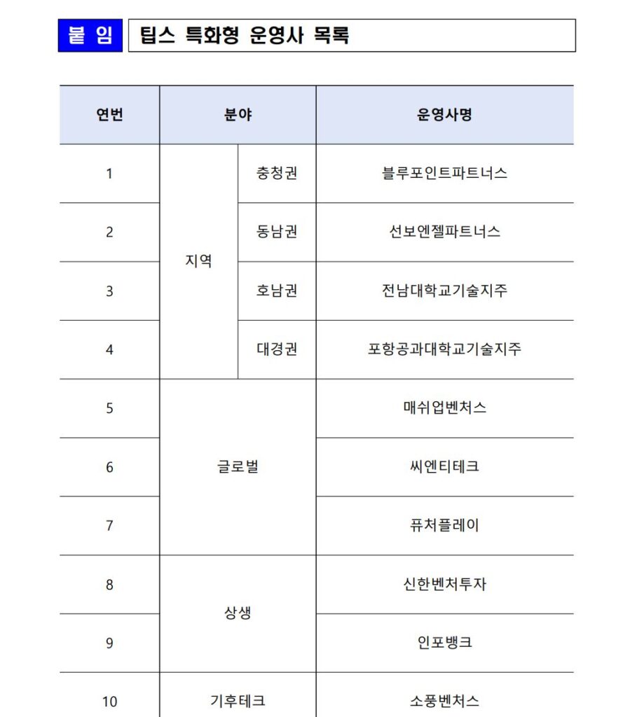 중기부, 지역 특화형 등 팁스 운영 10개사 신규 지정 "지역 창업 활성화" 2 MSS - 와우테일