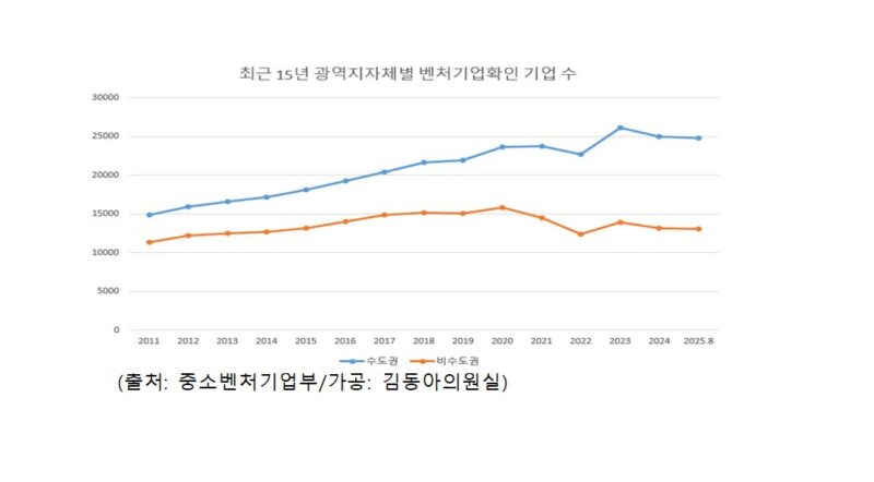 2 5 - 와우테일
